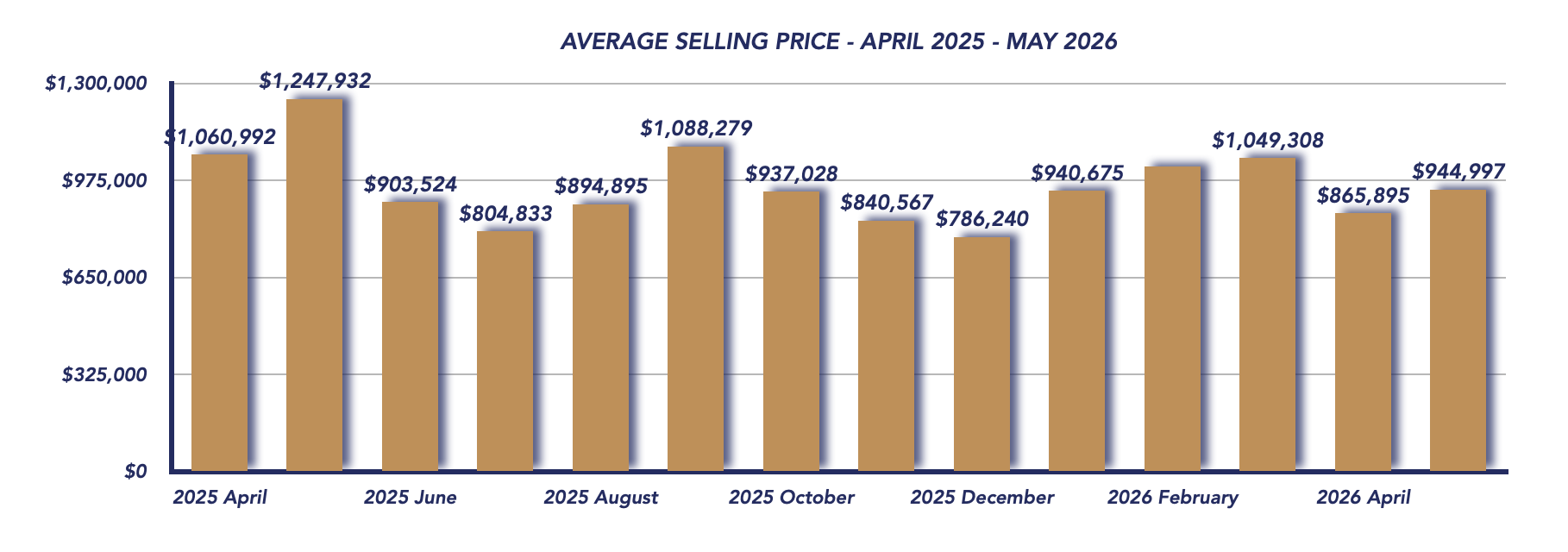 Scugog Housing May 2026