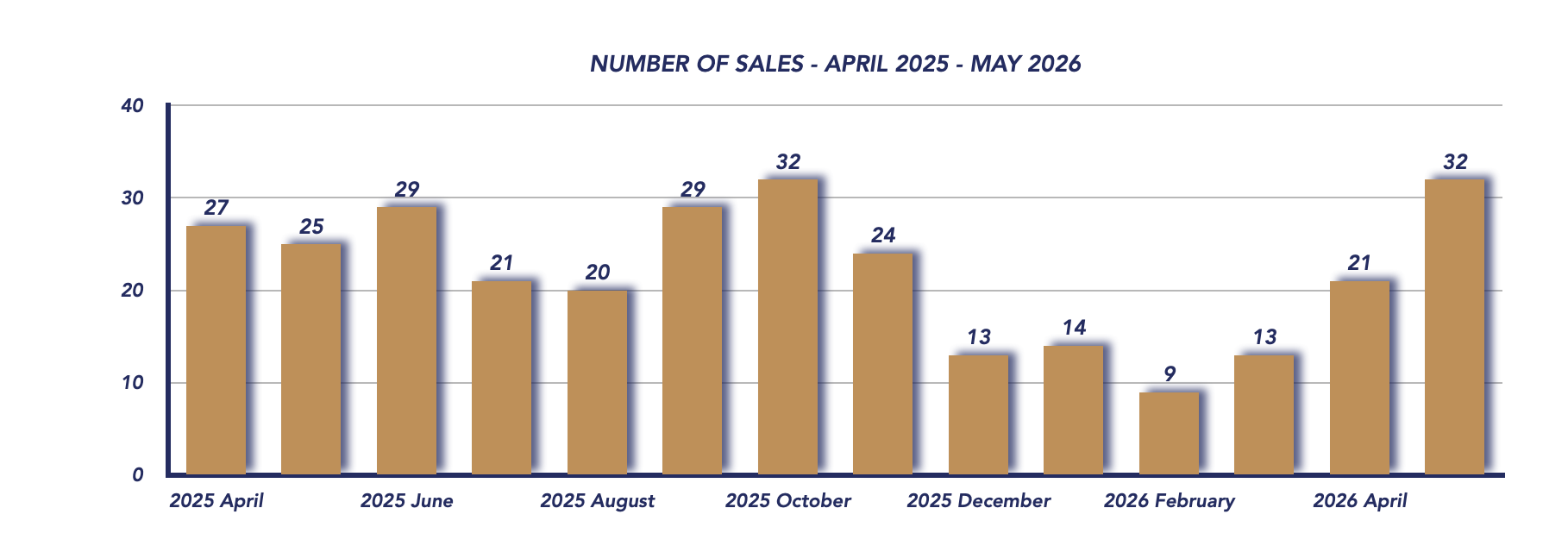 Scugog Housing May 2026