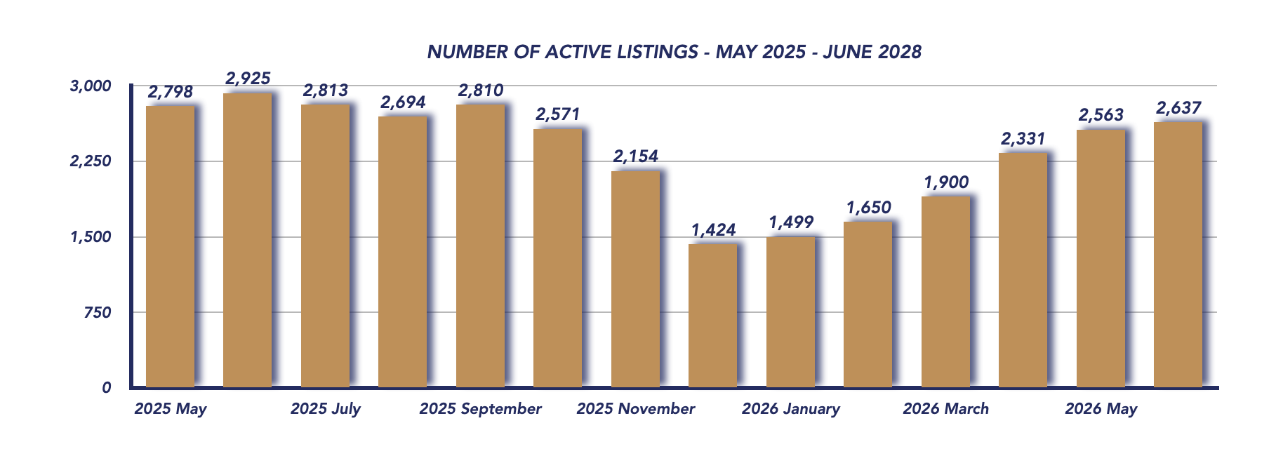 Durham Region Housing June 2026