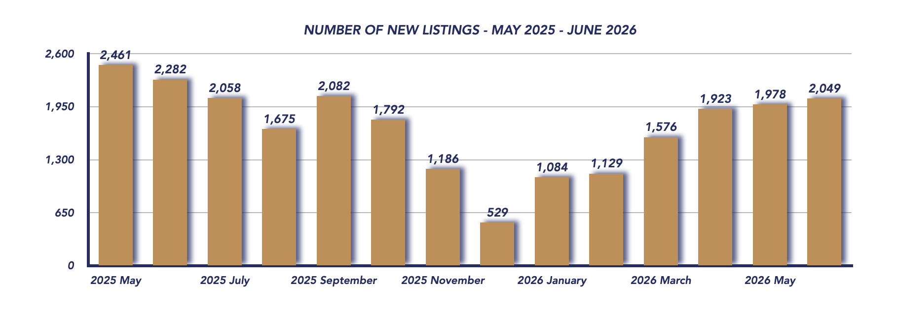 Durham Region Housing June 2026