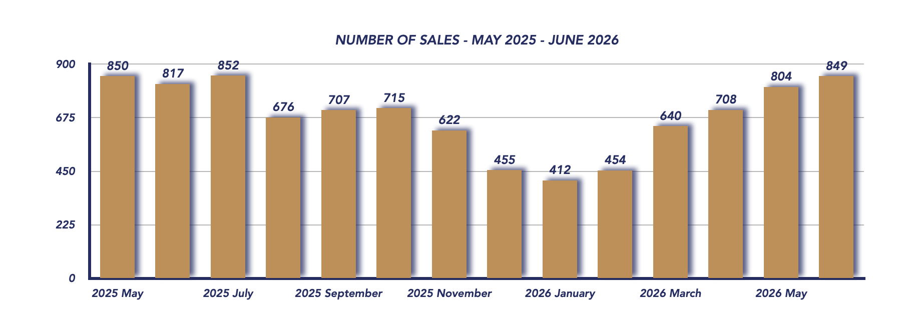 Durham Region Housing June 2026