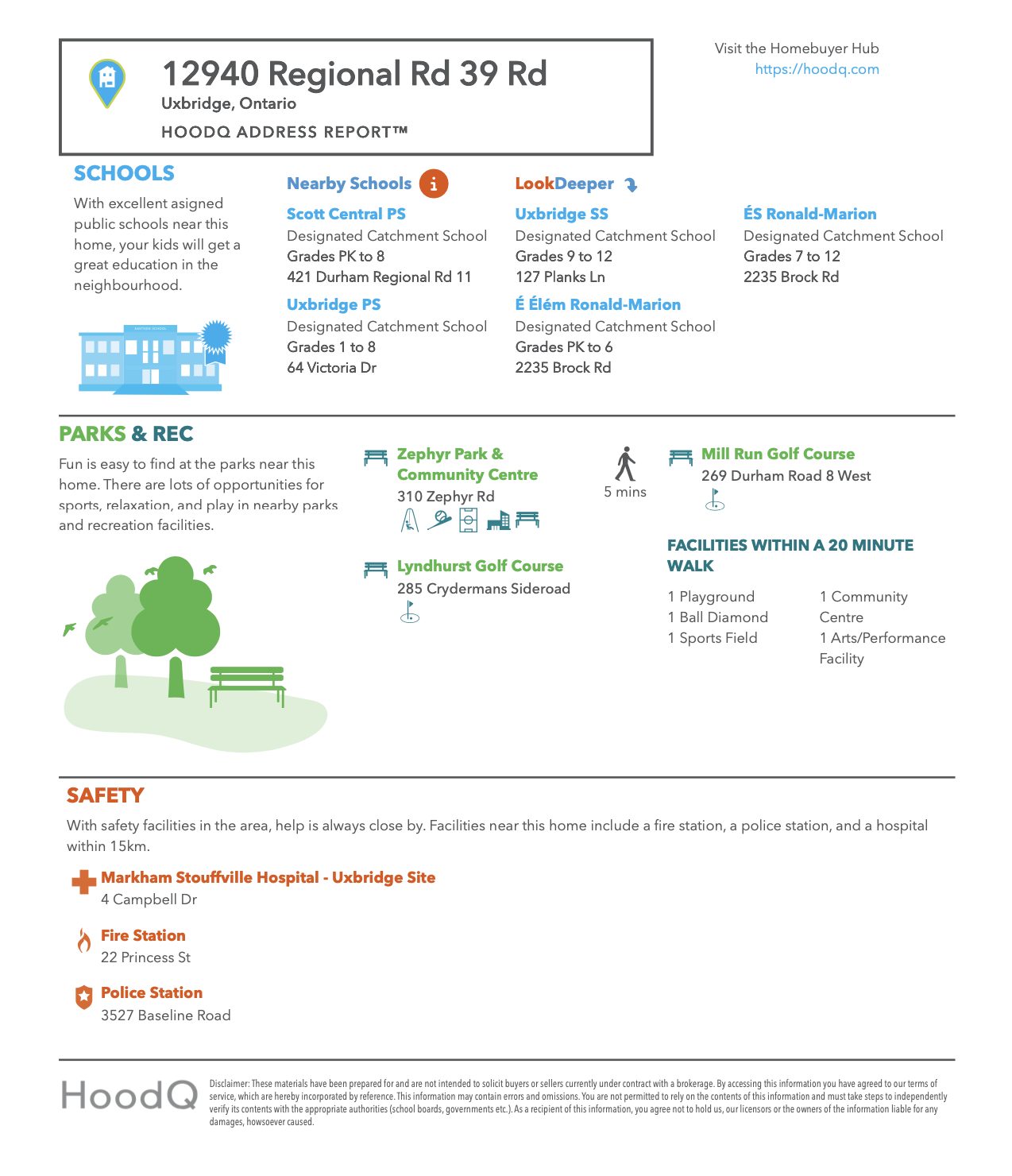 Neighbourhood Report 12940 Durham