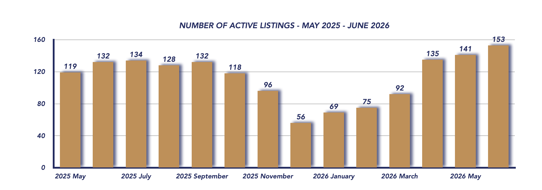 Scugog Housing June 2026