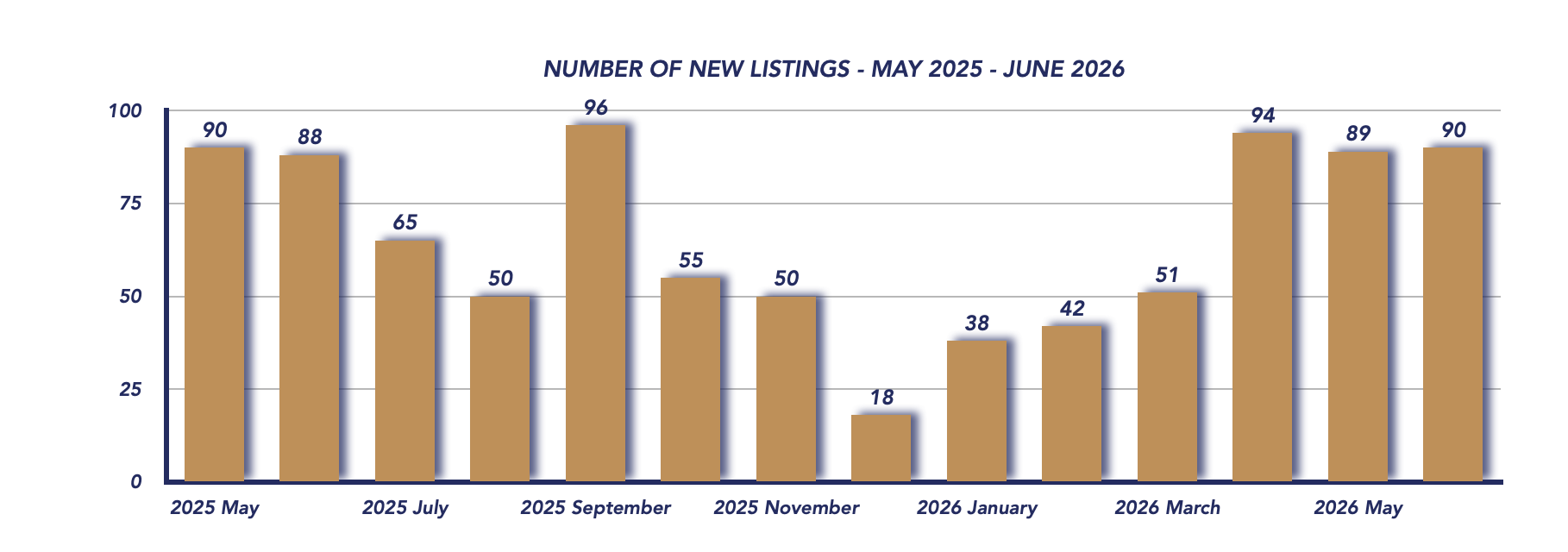 Scugog Housing June 2026