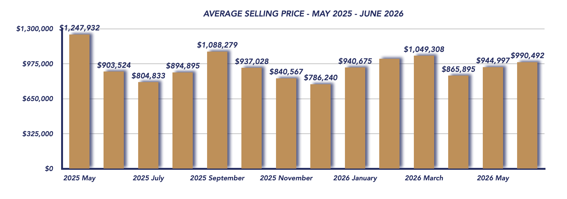 Scugog Housing June 2026