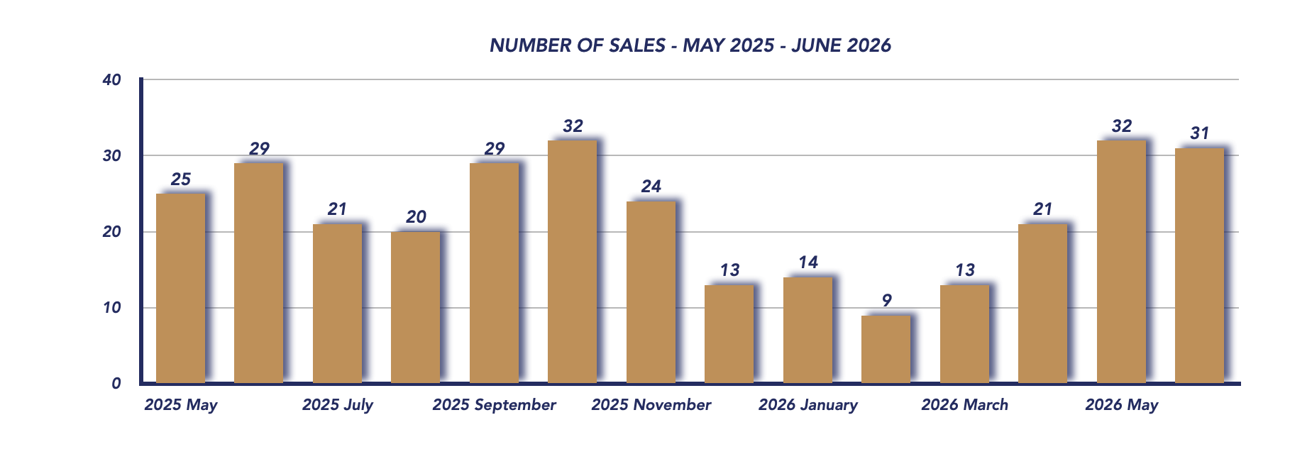 Scugog Housing June 2026