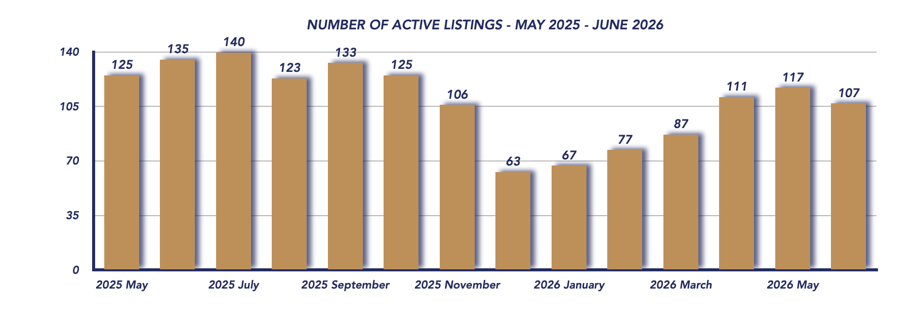 Uxbridge Housing June 2026