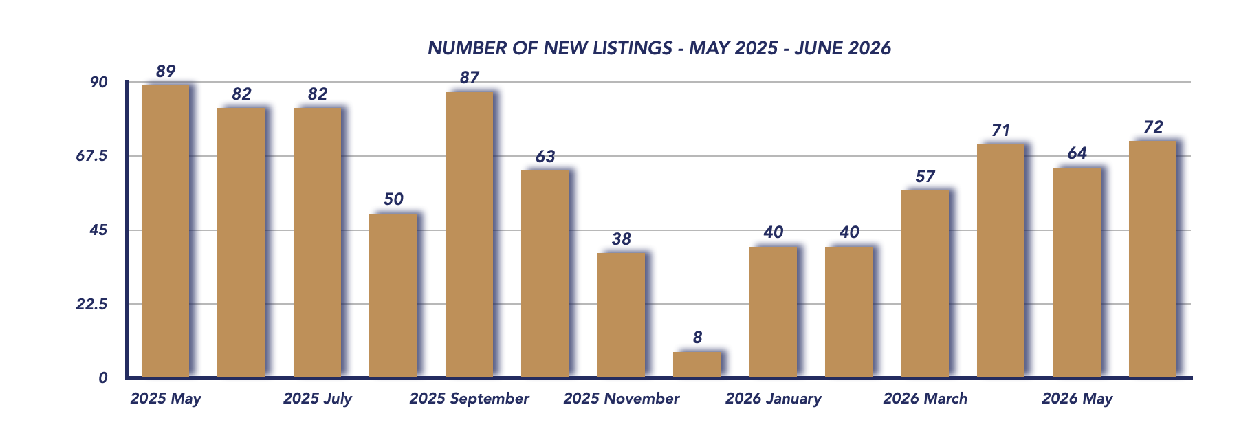 Uxbridge Housing June 2026