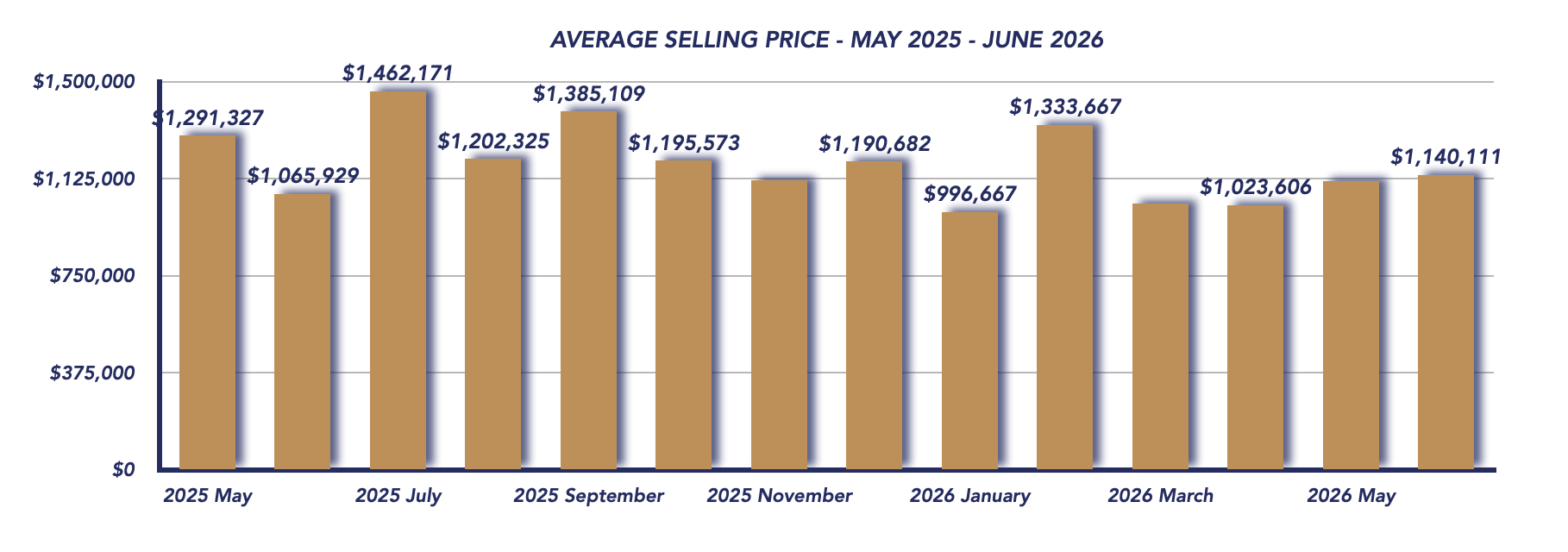 Uxbridge Housing June 2026