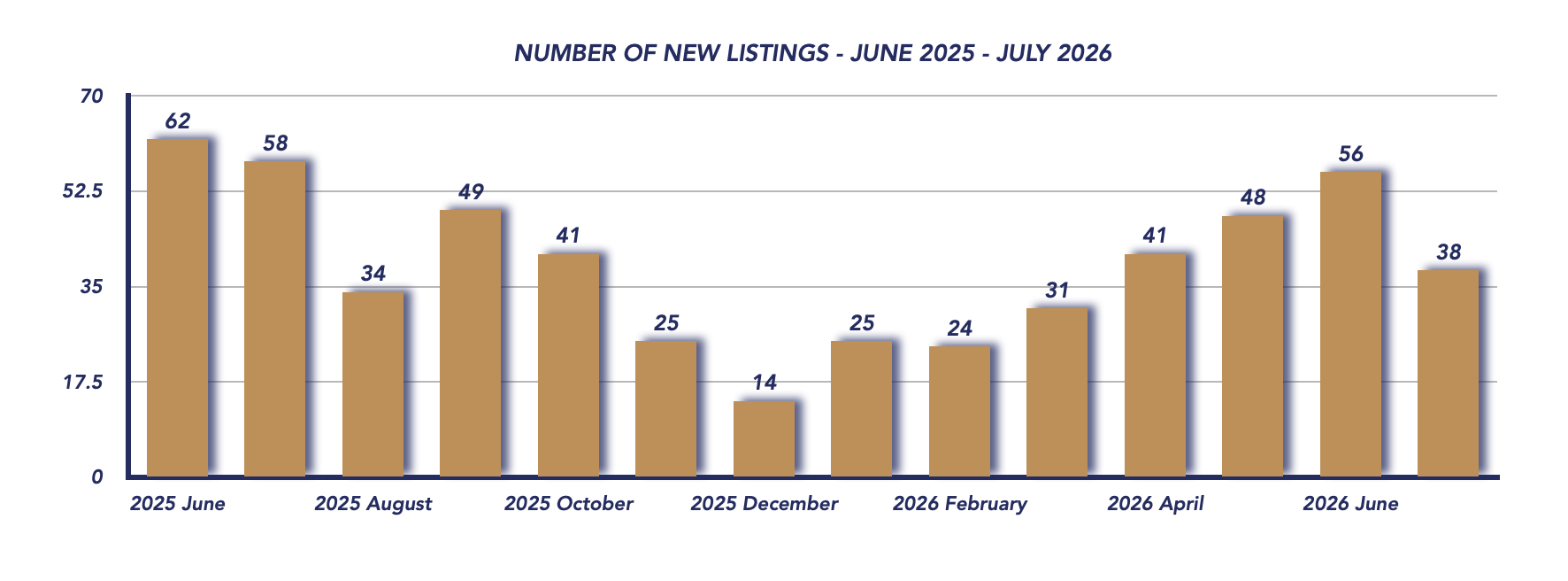 Brock Housing July 2026