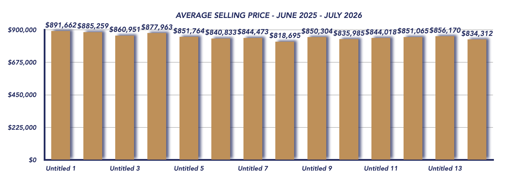 Durham Region Housing July 2026