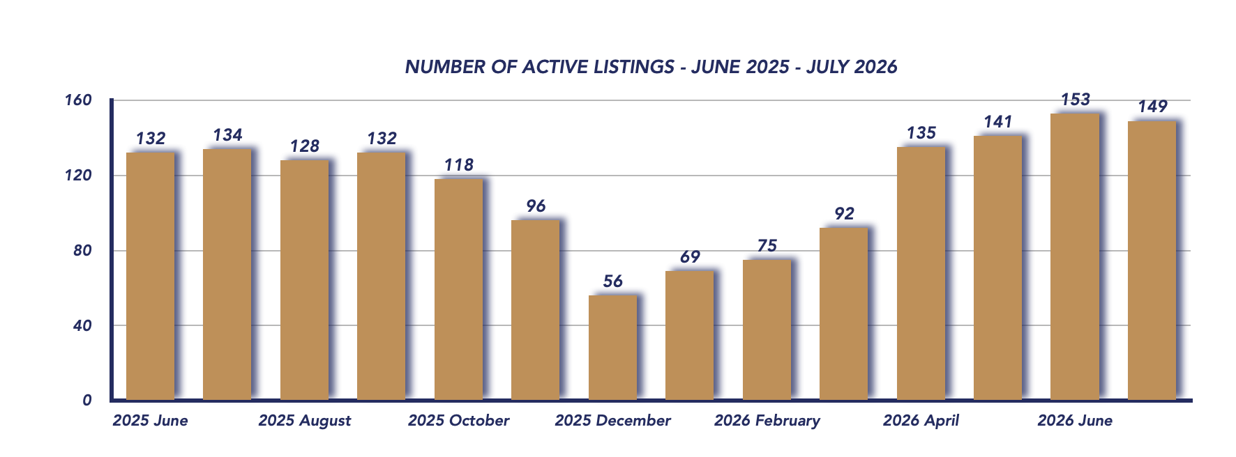 Scugog Housing July 2026
