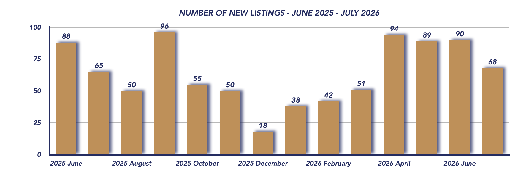 Scugog Housing July 2026