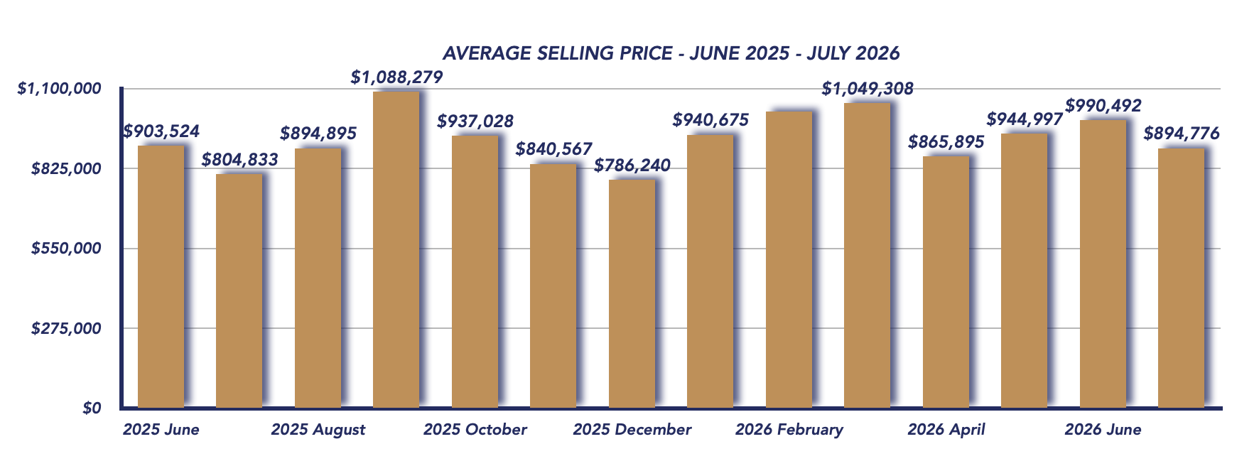 Scugog Housing July 2026