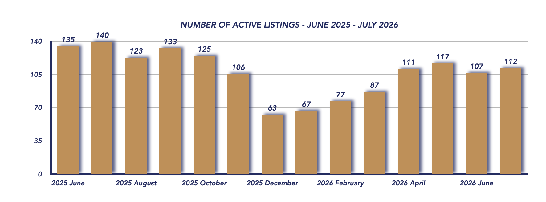 Uxbridge Housing July 2026