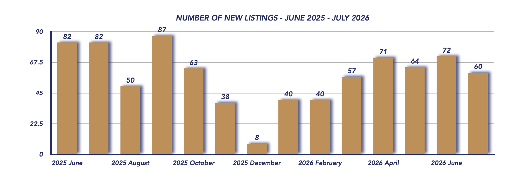 Uxbridge Housing July 2026