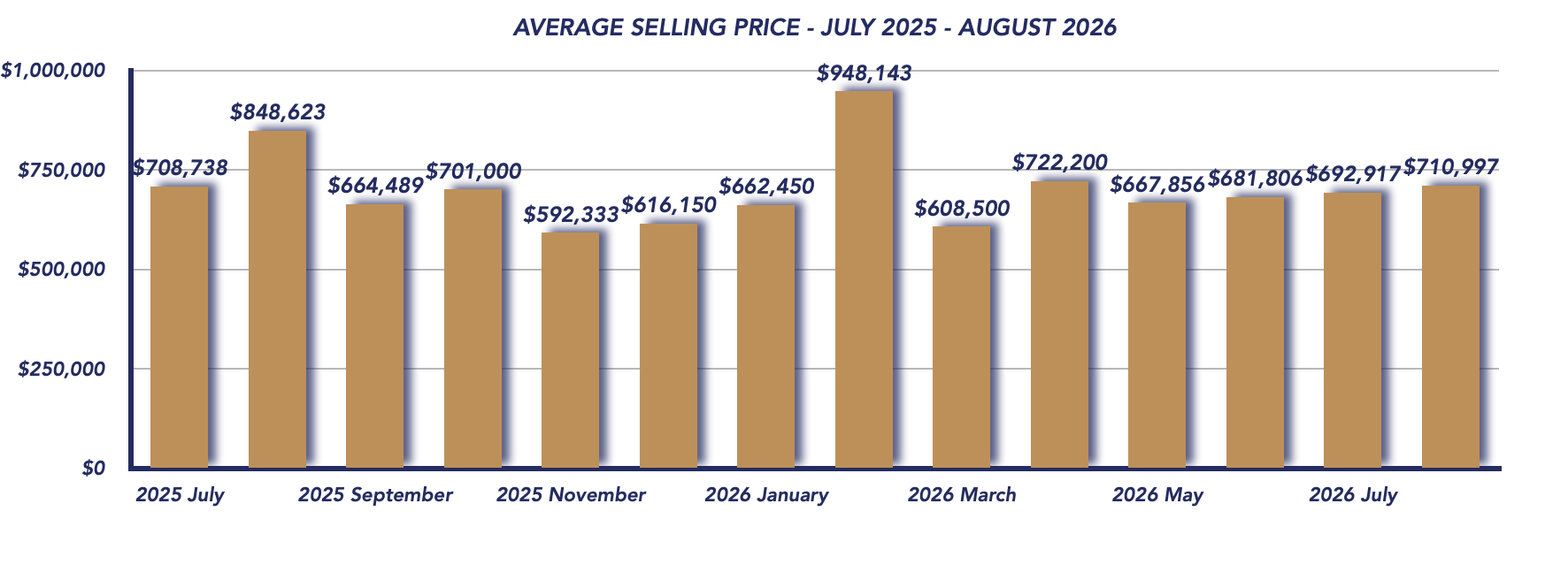 Brock Housing August 2026