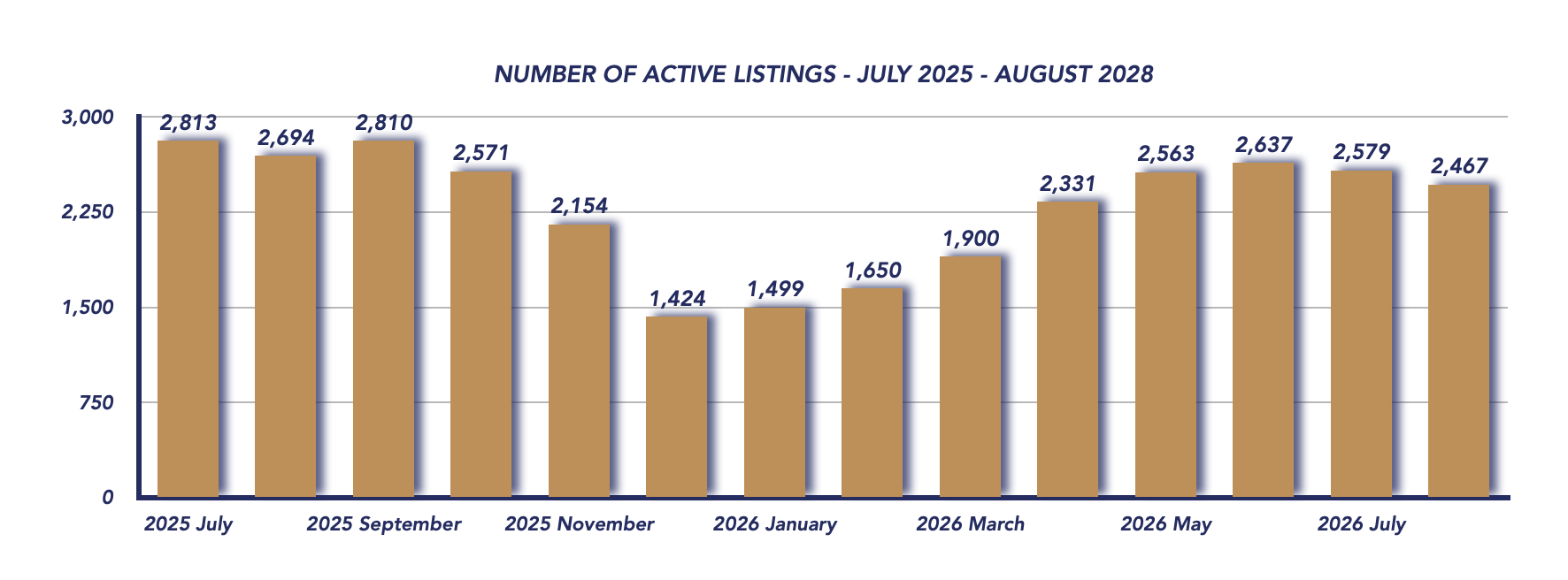 Durham Region Housing August 2026