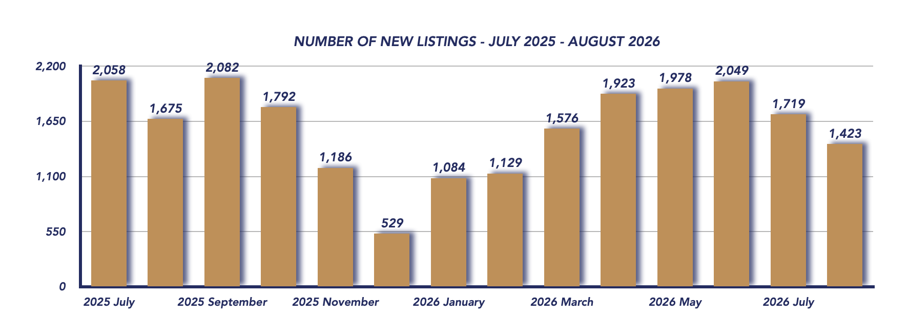 Durham Region Housing August 2026