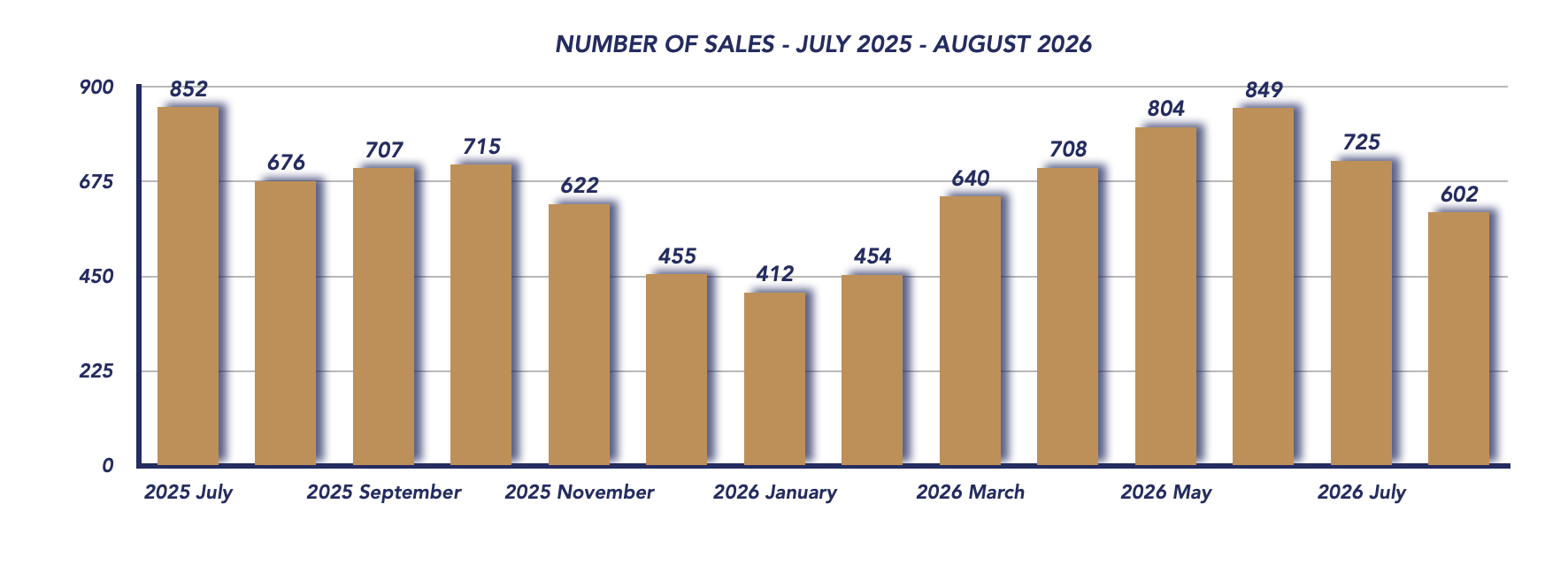 Durham Region Housing August 2026