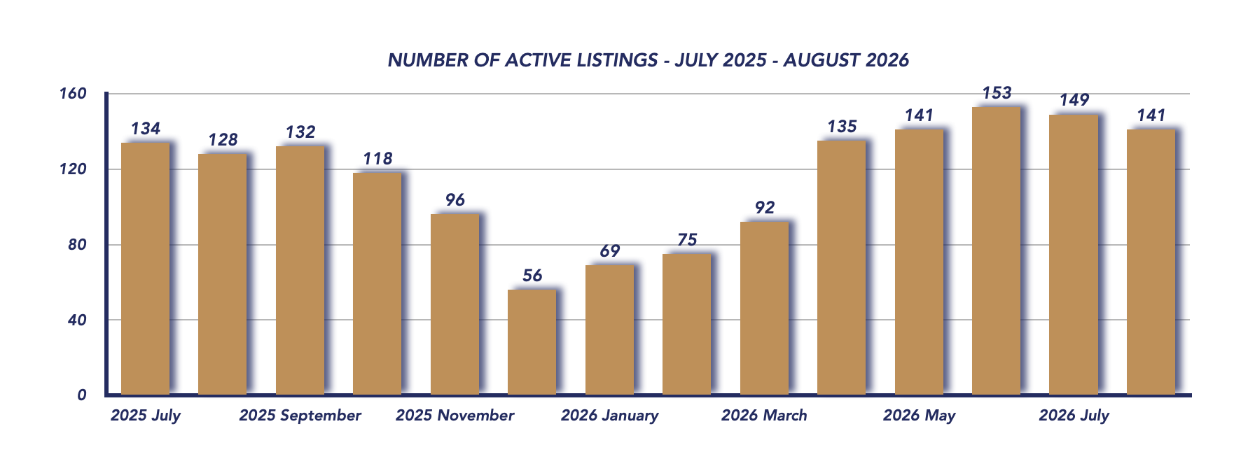Scugog Housing August 2026