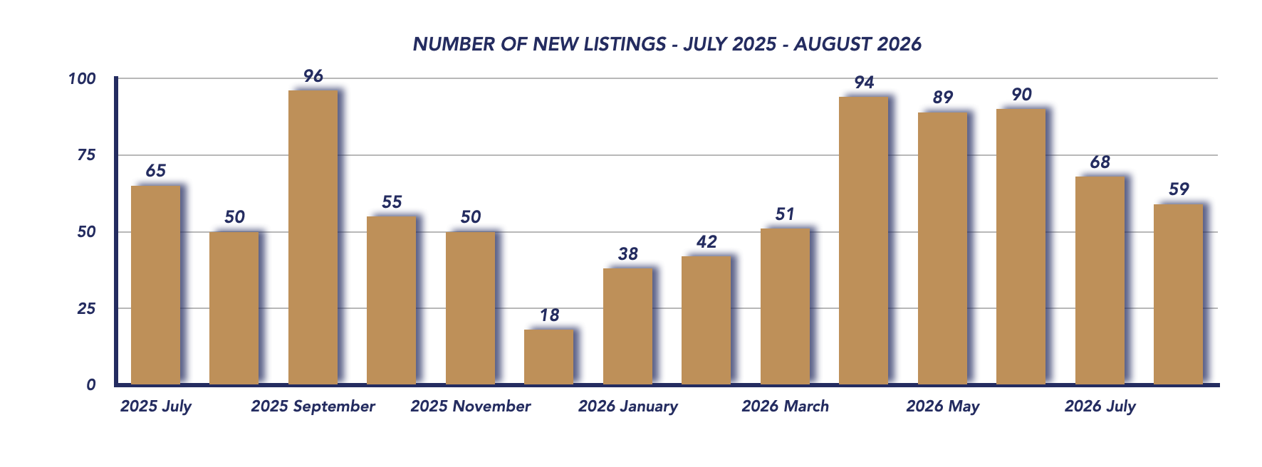 Scugog Housing August 2026