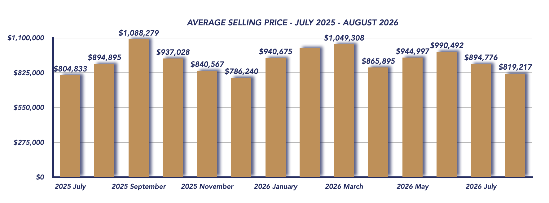Scugog Housing August 2026