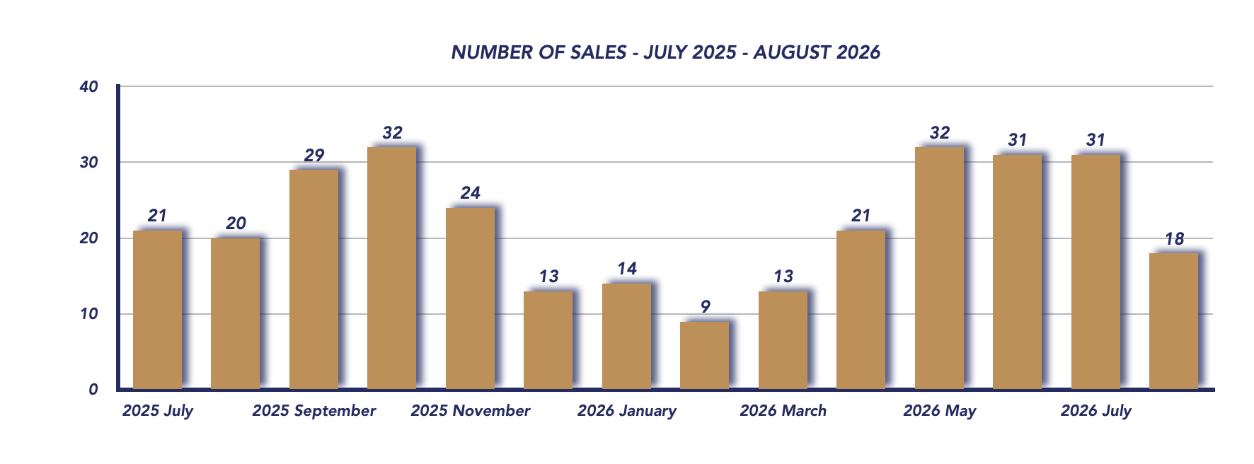 Scugog Housing August 2026