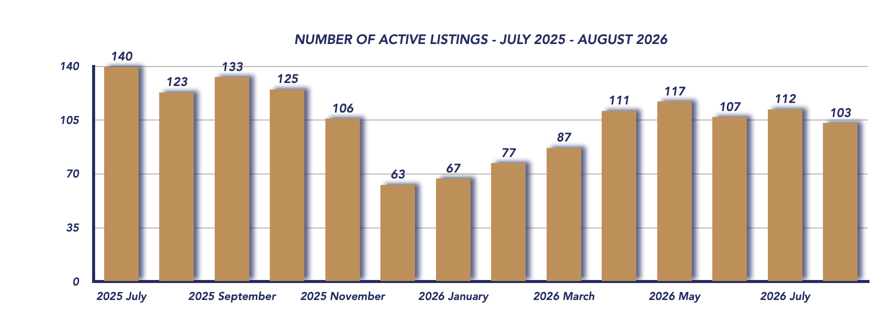 Uxbridge Housing August 2026