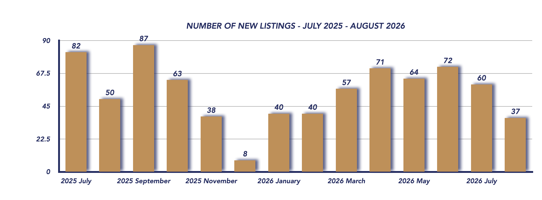 Uxbridge Housing August 2026