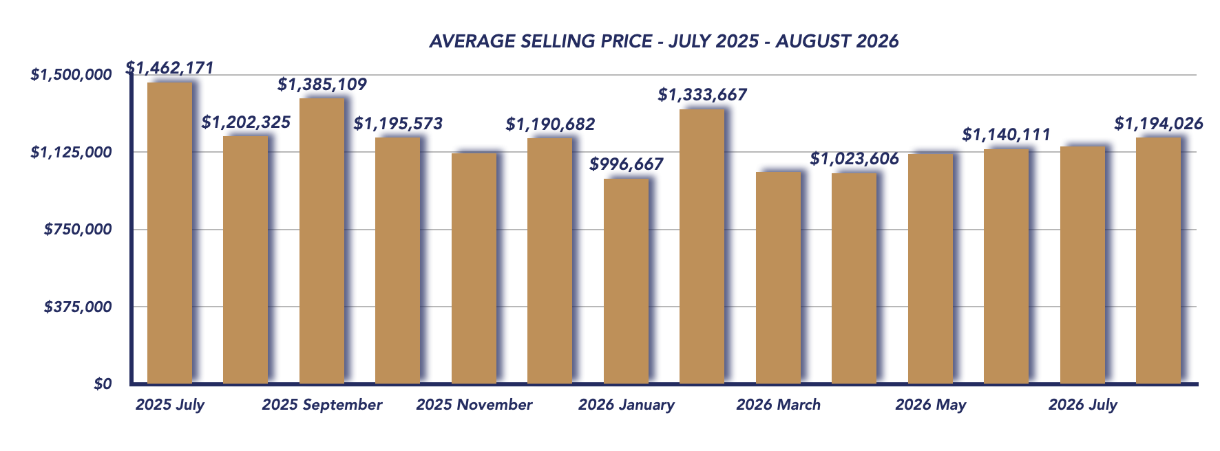 Uxbridge Housing August 2026