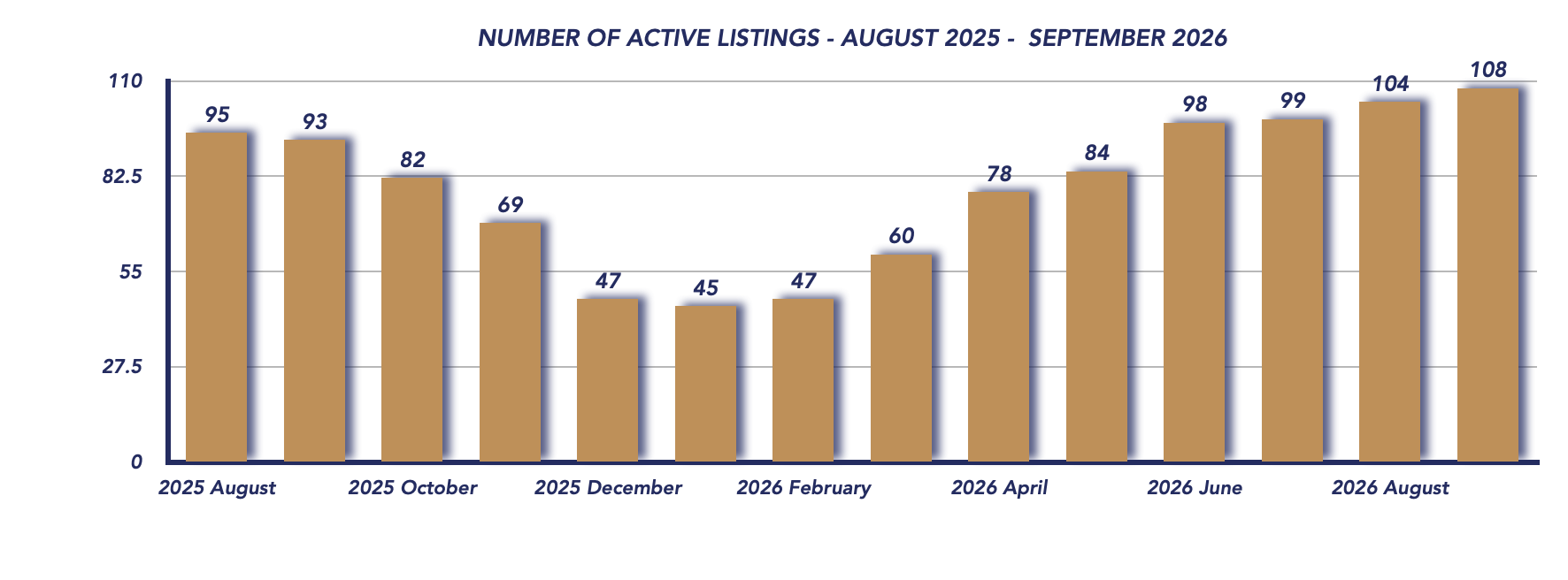 Brock Housing September 2026