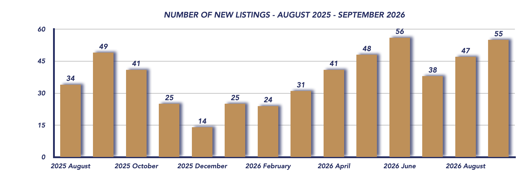 Brock Housing September 2026