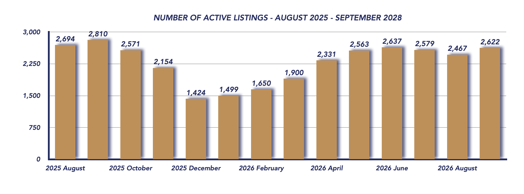 Durham Region Housing September 2026