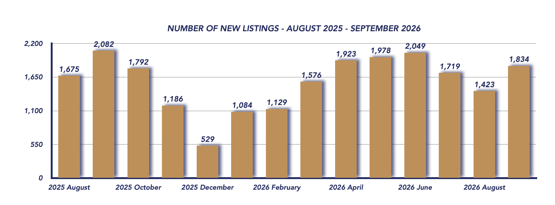Durham Region Housing September 2026