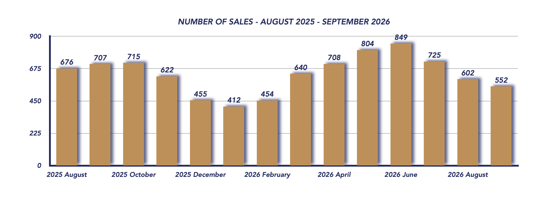 Durham Region Housing September 2026