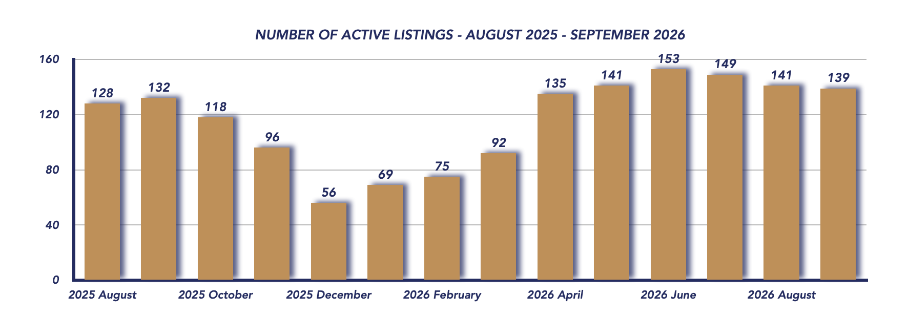 Scugog Housing September 2026