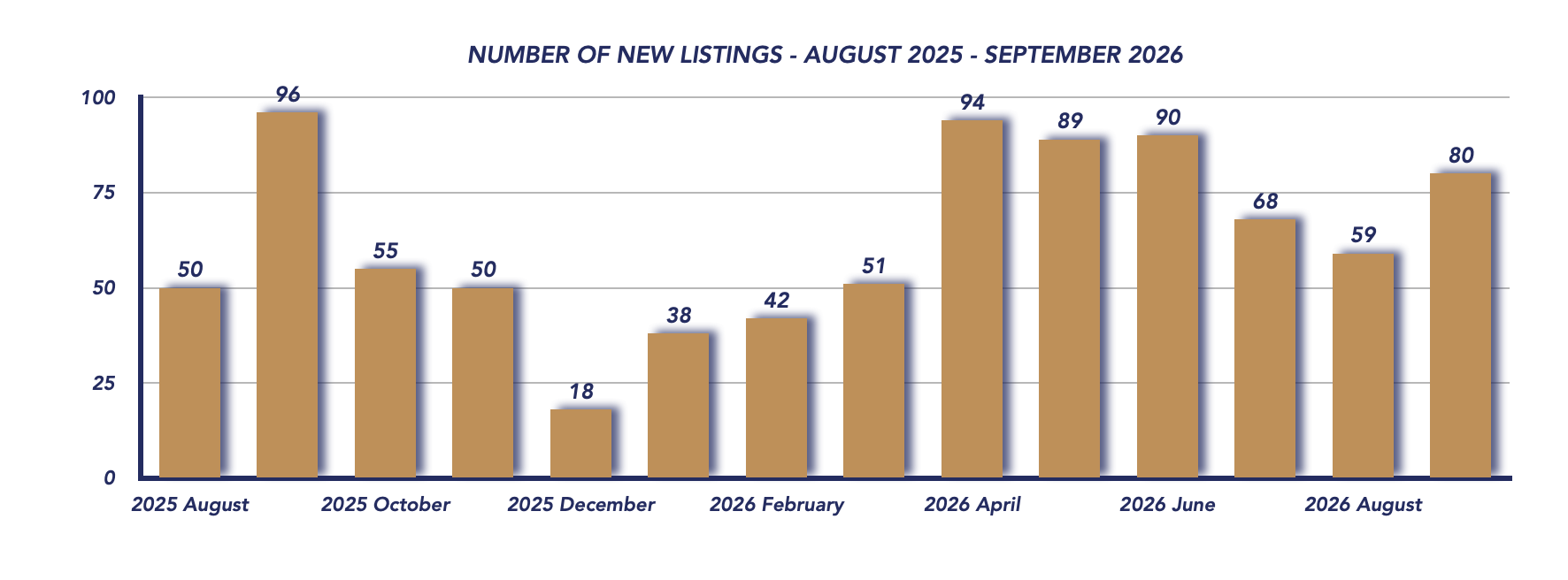 Scugog Housing September 2026