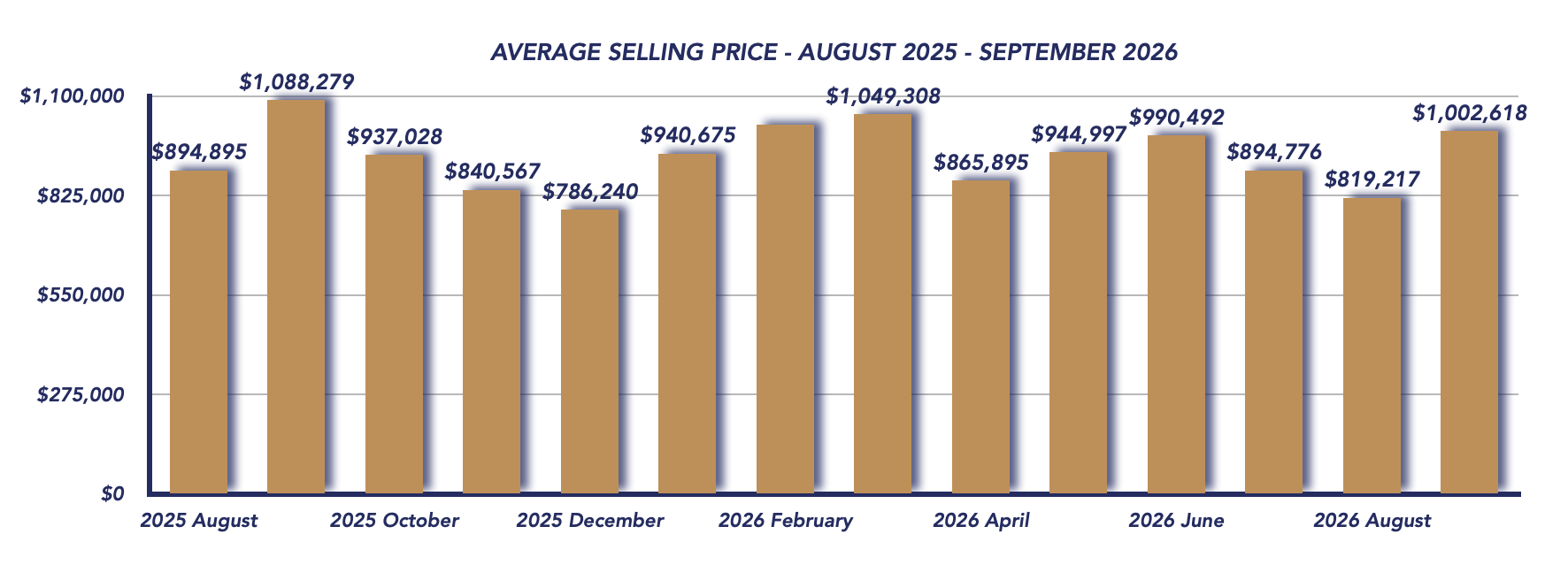 Scugog Housing September 2026