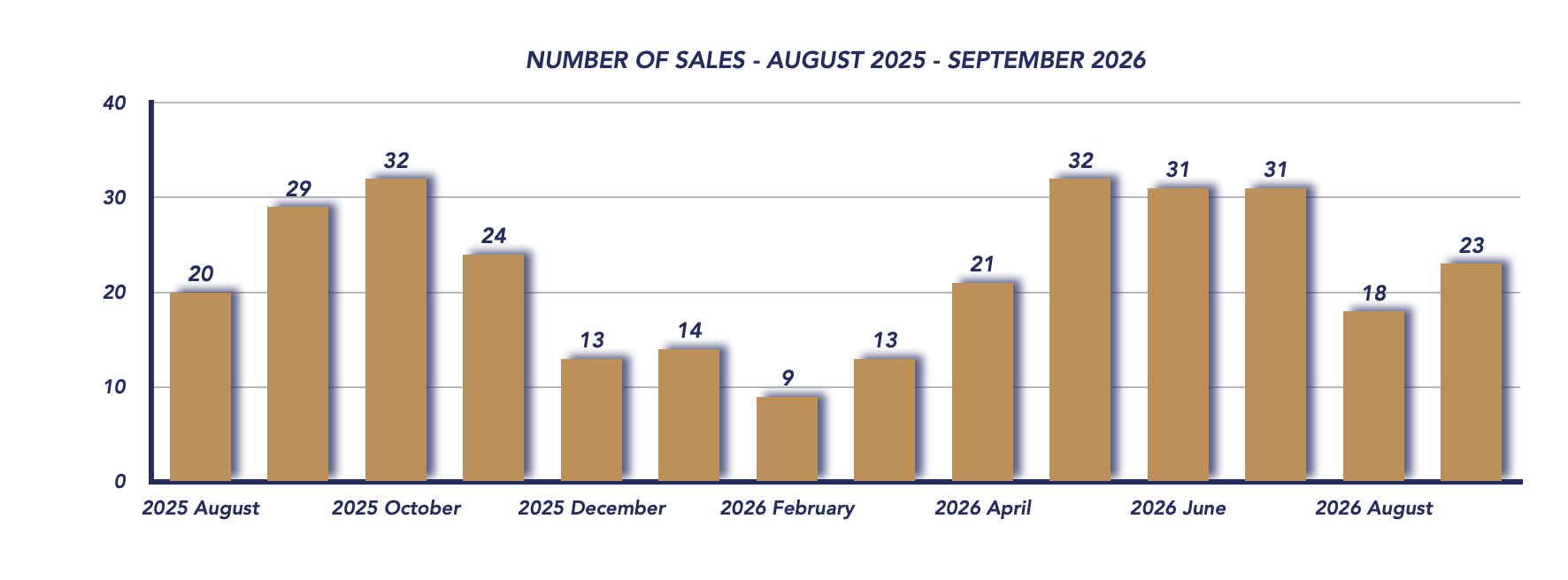 Scugog Housing September 2026
