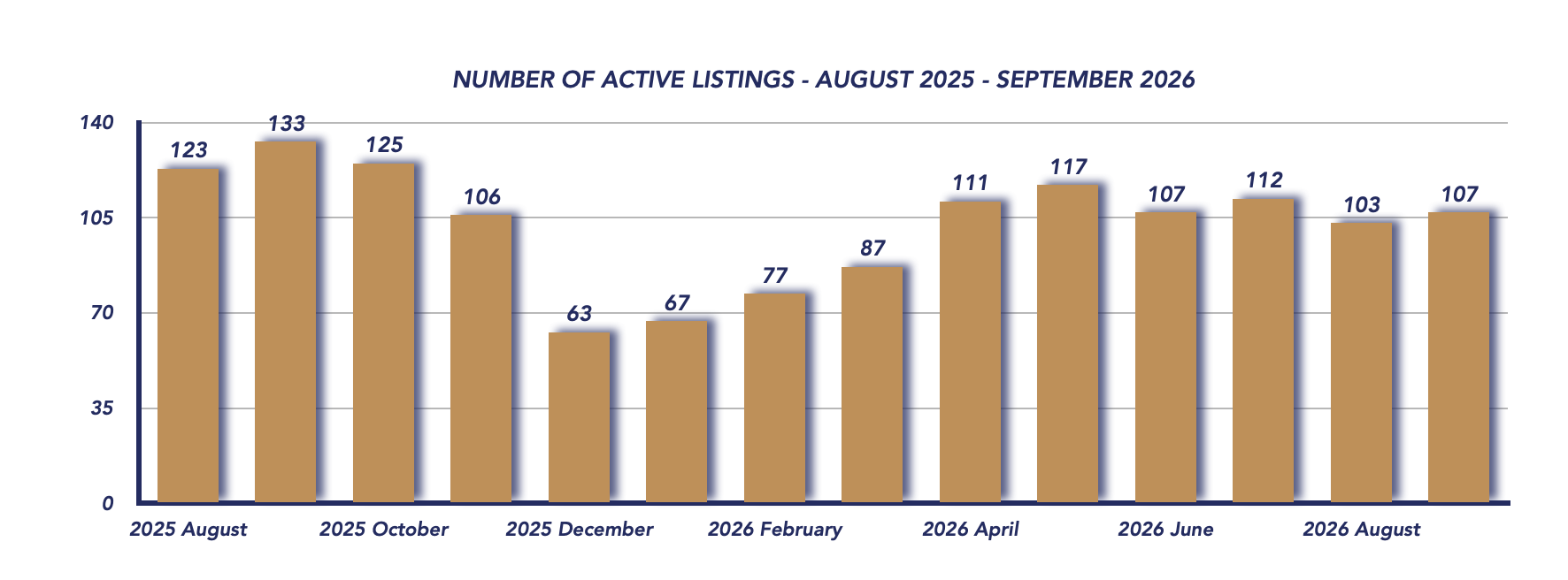 Uxbridge Housing September 2026