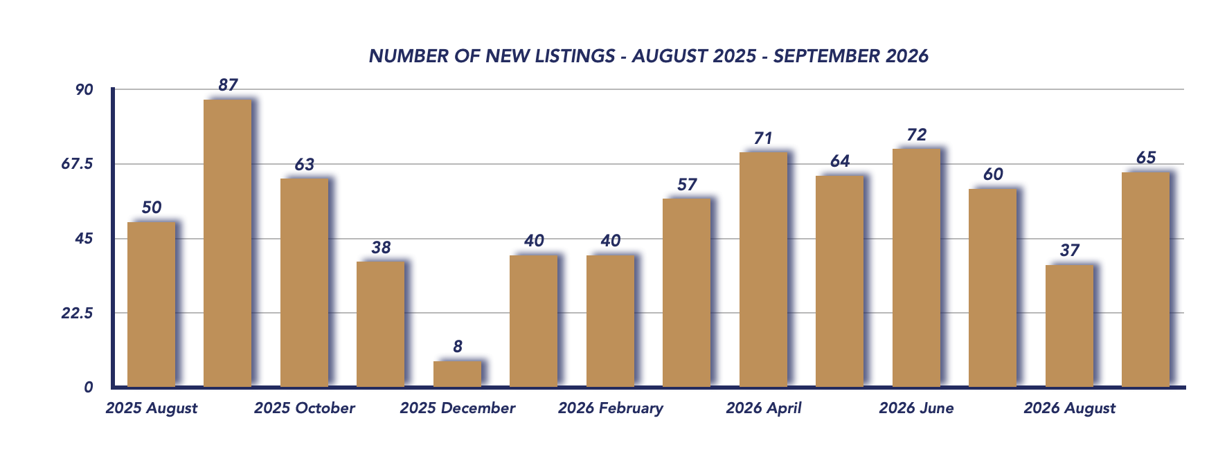 Uxbridge Housing September 2026