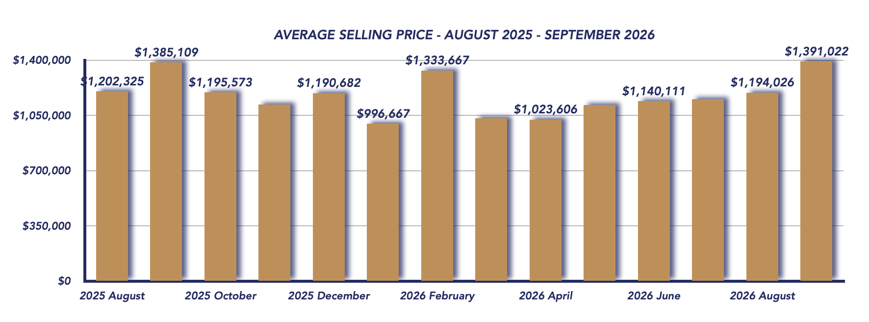 Uxbridge Housing September 2026