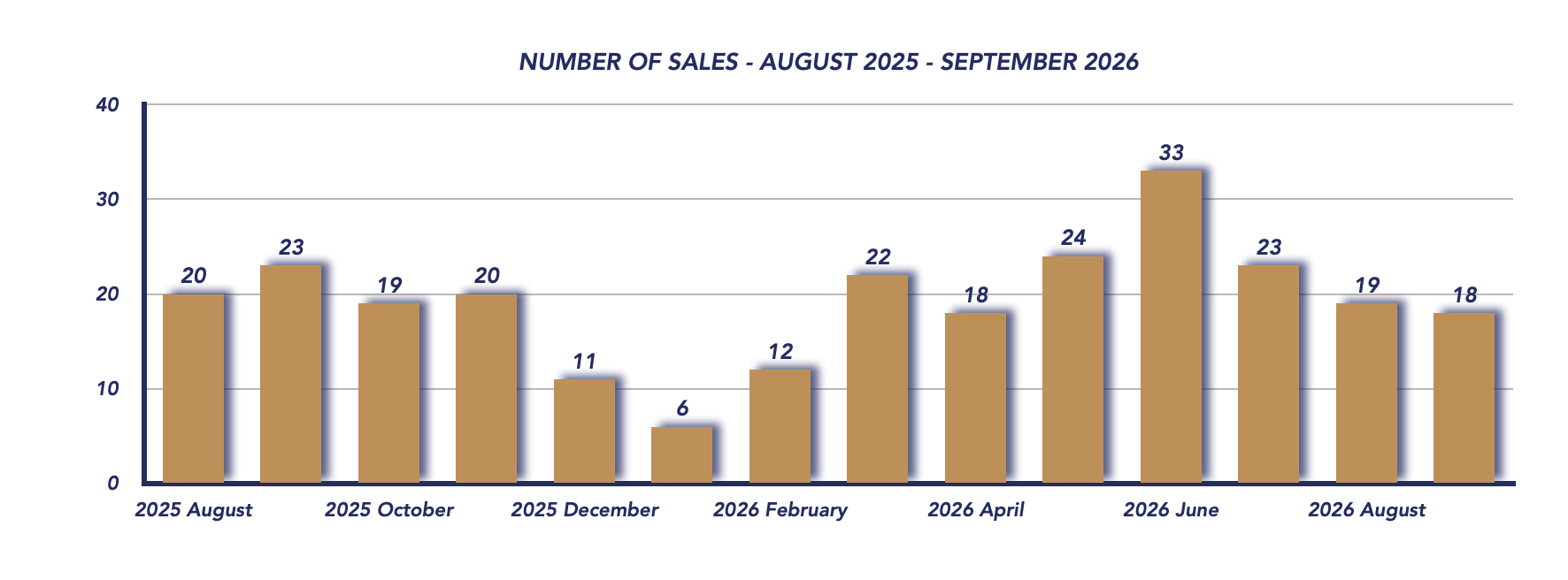 Uxbridge Housing September 2026